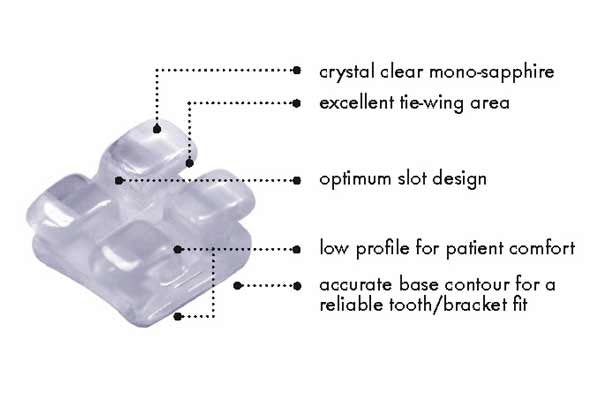 Spa Aesthetics - Case Kit